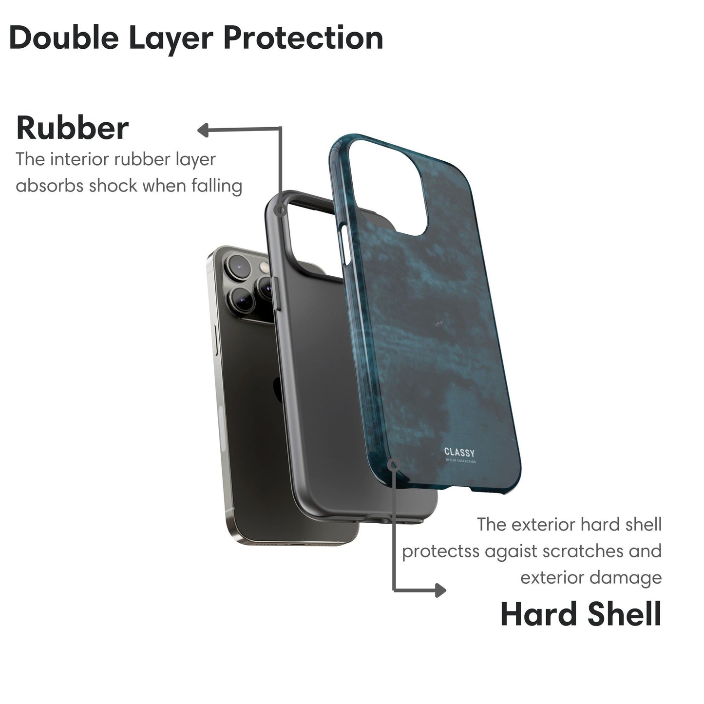 Navy Ocean Tough Case layers